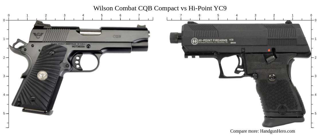 Hi Point Compact Wilson Combat CQB Compact vs Hi-Point YC9 size comparison | Handgun Hero