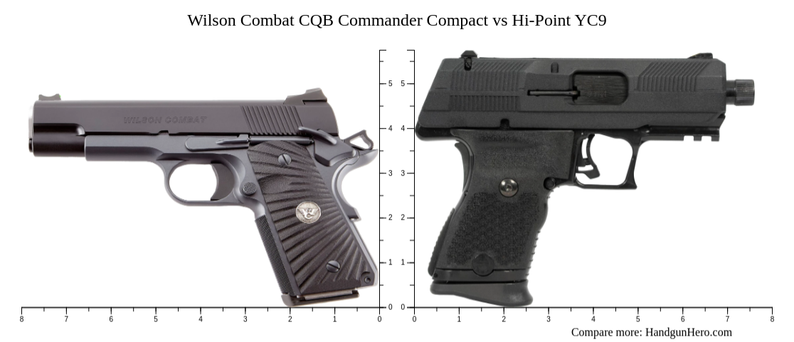 Compact Hi Point Wilson Combat CQB Commander Compact vs Hi-Point YC9 size comparison ...