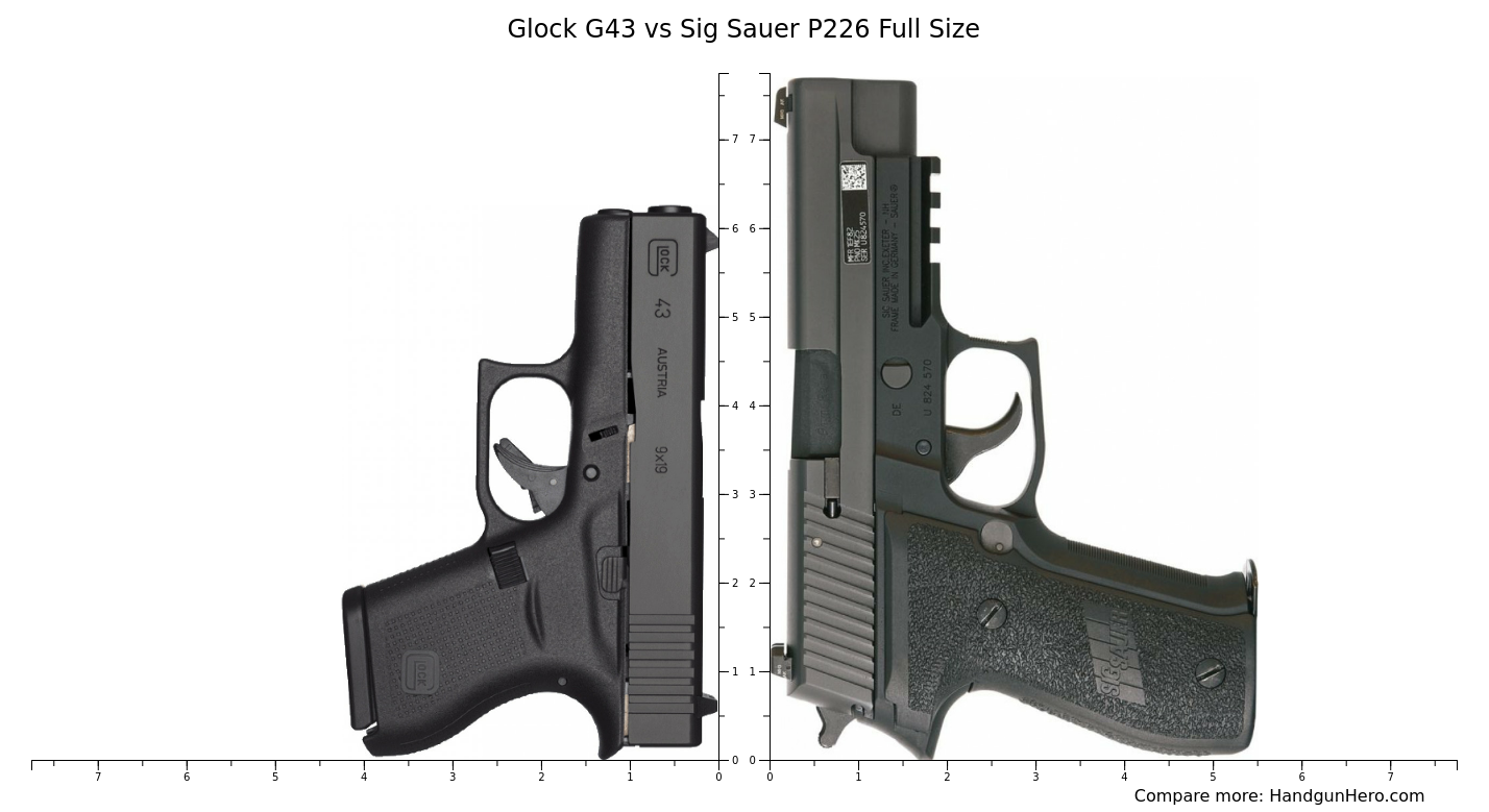 Glock 26 Vs. The Glock 43: Battle Of The Midgets! - The Mag Life