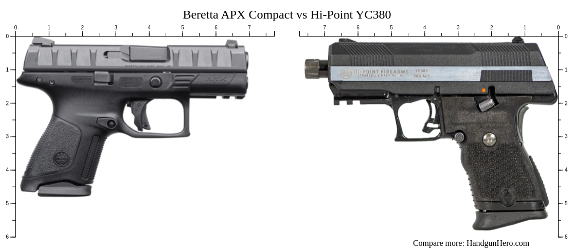 Compact Hi Point Beretta APX Compact vs Hi-Point YC380 size comparison | Handgun Hero