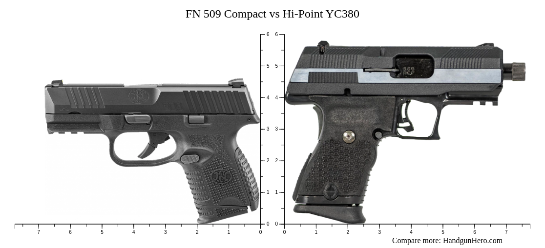 Compact Hi Point FN 509 Compact vs Hi-Point YC380 size comparison | Handgun Hero