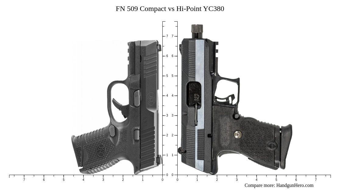 Compact Hi Point FN 509 Compact vs Hi-Point YC380 size comparison | Handgun Hero