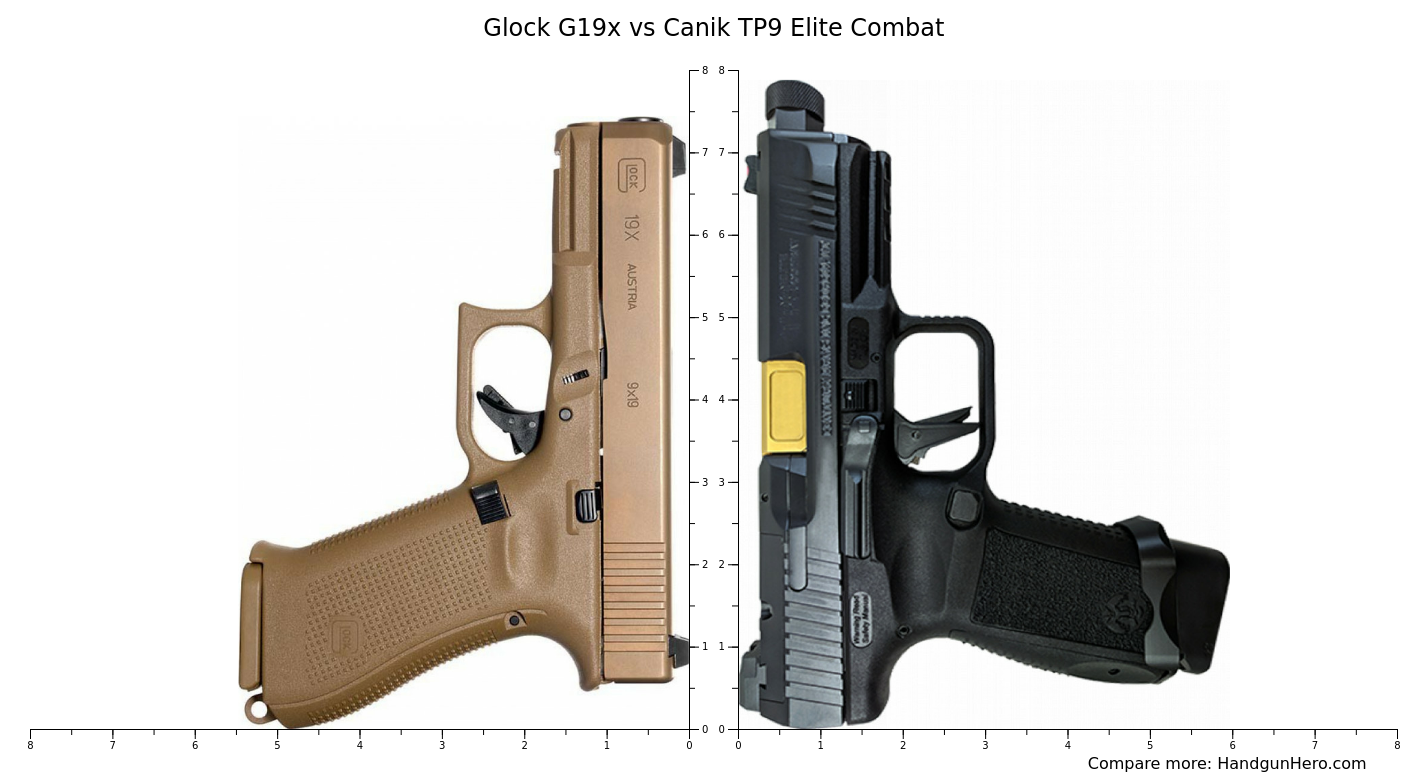 Glock G19x vs Canik TP9 Elite Combat vs Canik TP9SF Elite size