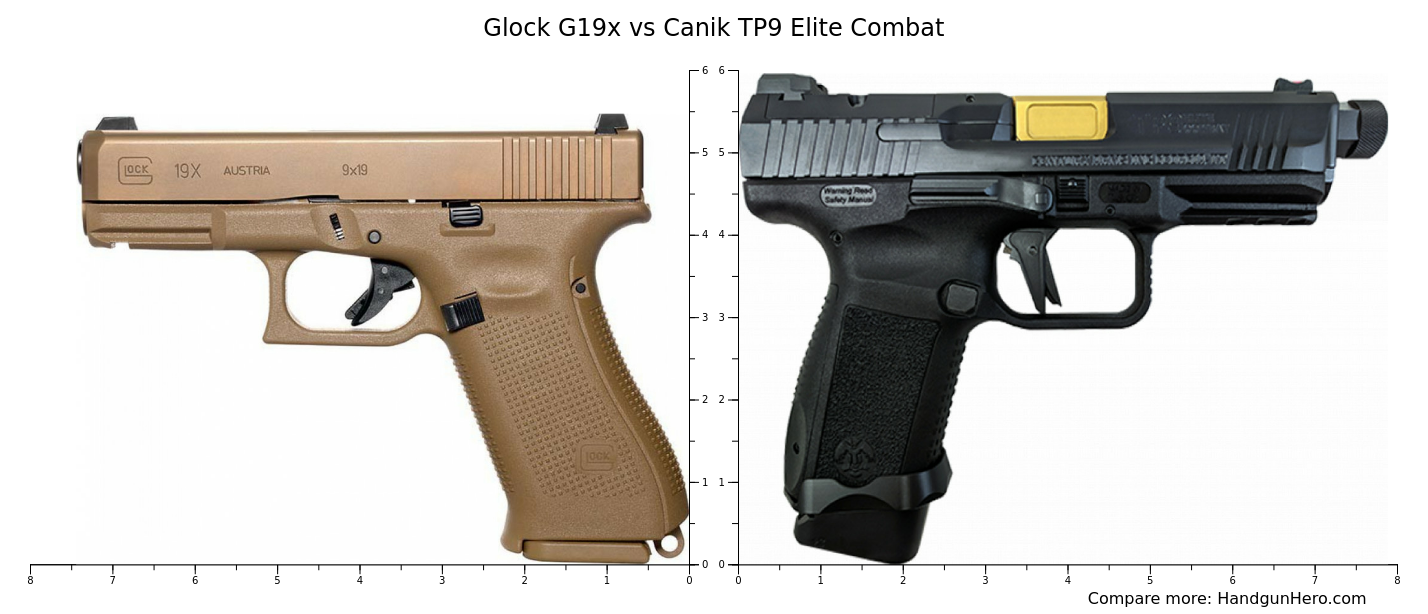 Glock G17 Gen5 vs Glock G19x vs Canik TP9 Elite Combat size comparison