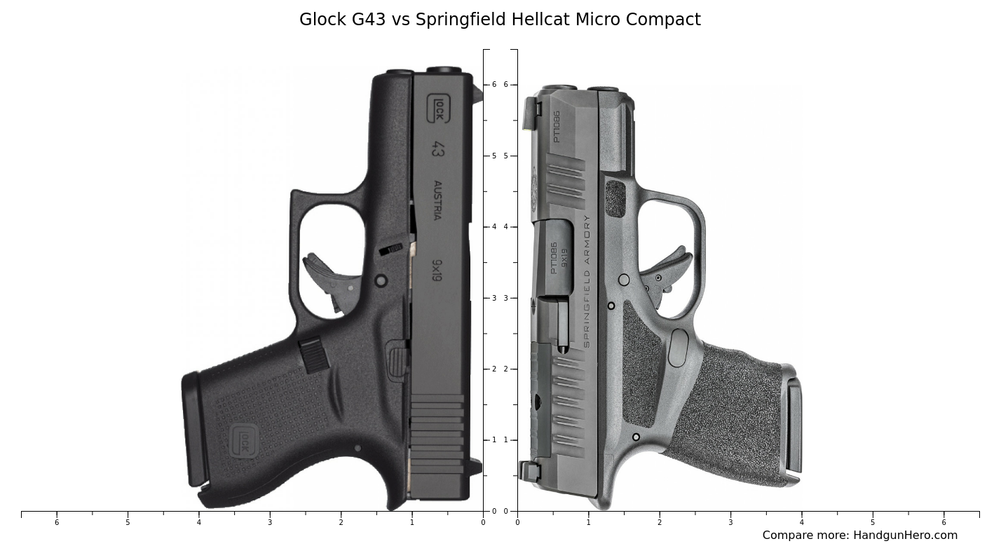 Glock G Vs Springfield Hellcat Micro Compact Size Comparison Handgun Hero