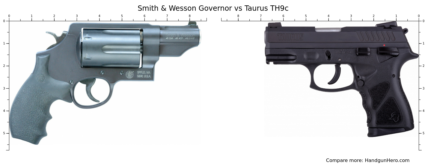 Smith And Wesson Governor Vs Taurus Judge Smith & Wesson Governor vs Taurus TH9c size comparison | Handgun Hero