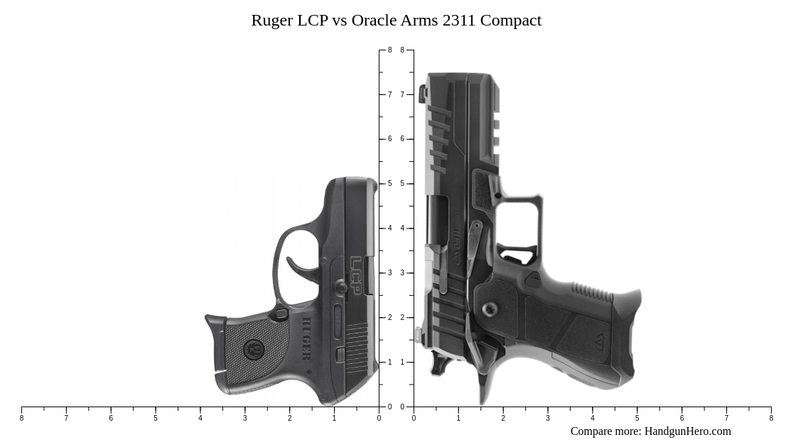 Lcp Compact Hand Ruger LCP vs Oracle Arms 2311 Compact size comparison | Handgun Hero