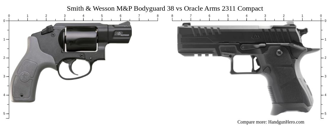 Smith & Wesson M&P Bodyguard 38 vs Oracle Arms 2311 Compact size ...