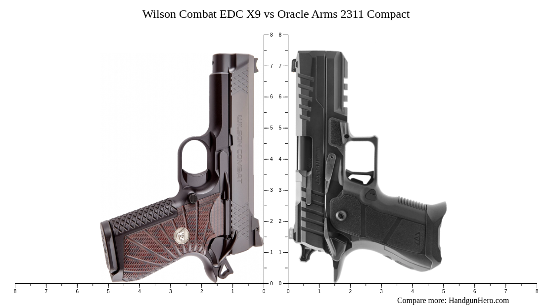 Wilson Combat EDC X9 vs Oracle Arms 2311 Compact size comparison ...