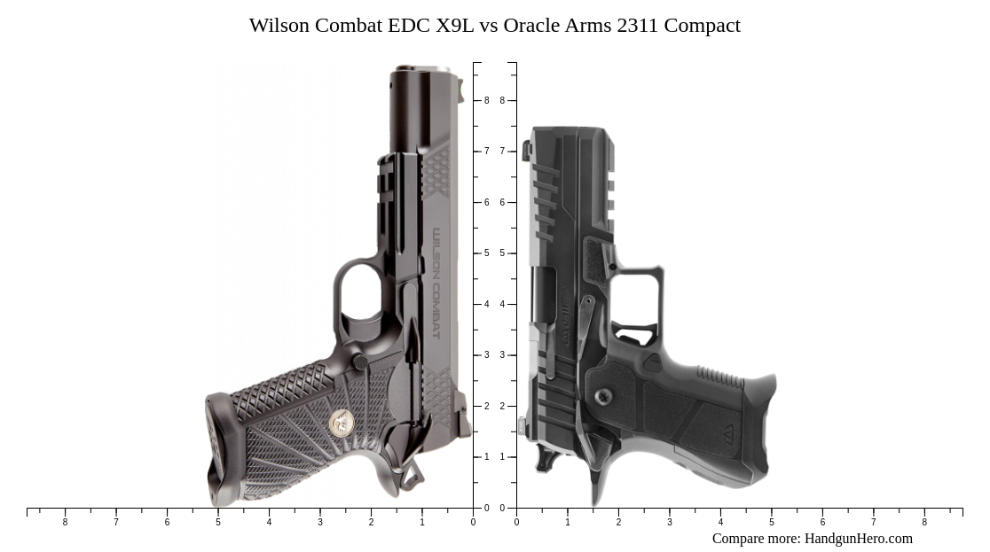 Wilson Combat EDC X9L vs Oracle Arms 2311 Compact size comparison ...
