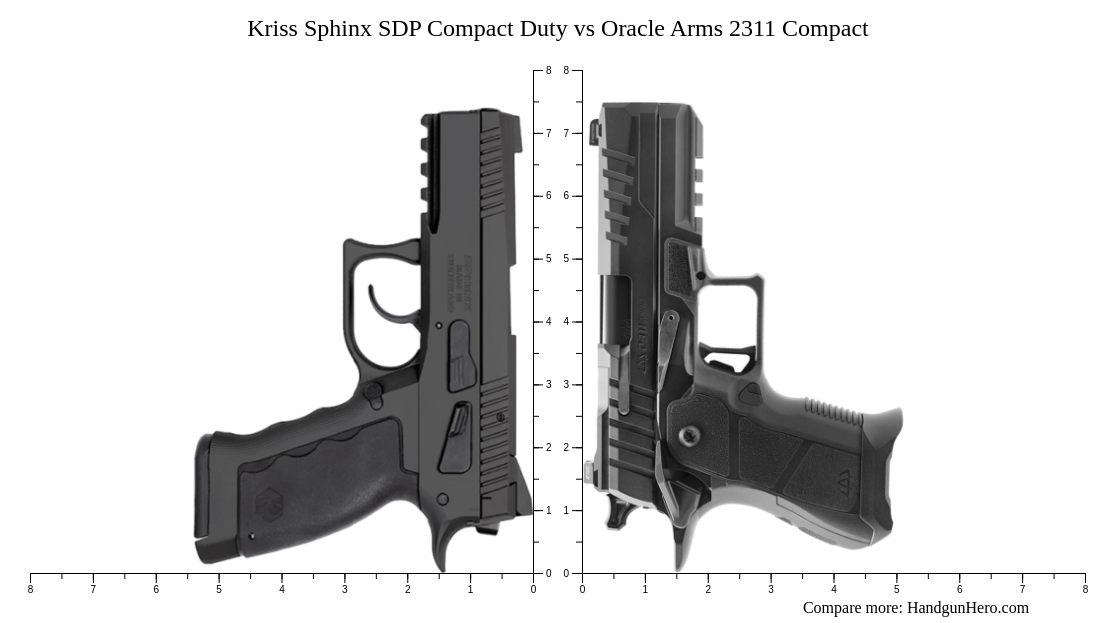 Kriss Sphinx SDP Compact Duty vs Oracle Arms 2311 Compact size ...