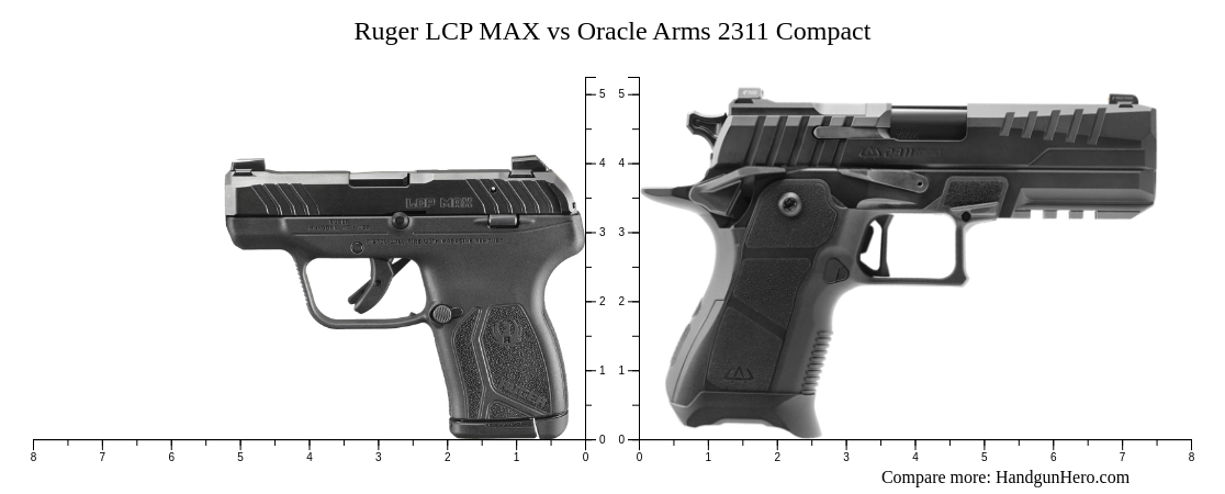 Lcp Compact Hand Ruger LCP MAX vs Oracle Arms 2311 Compact size comparison | Handgun Hero