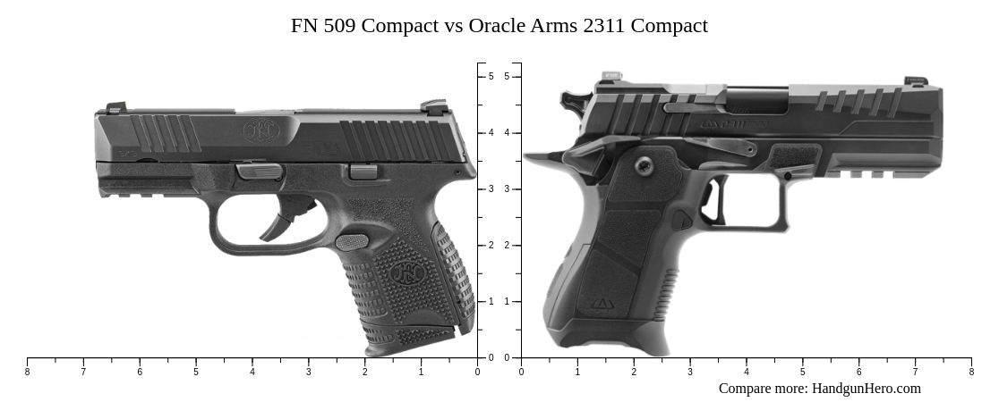 FN 509 Compact vs Oracle Arms 2311 Compact size comparison | Handgun Hero
