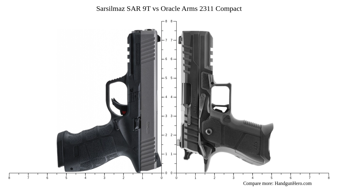 Sarsilmaz SAR 9T vs Oracle Arms 2311 Compact size comparison | Handgun Hero