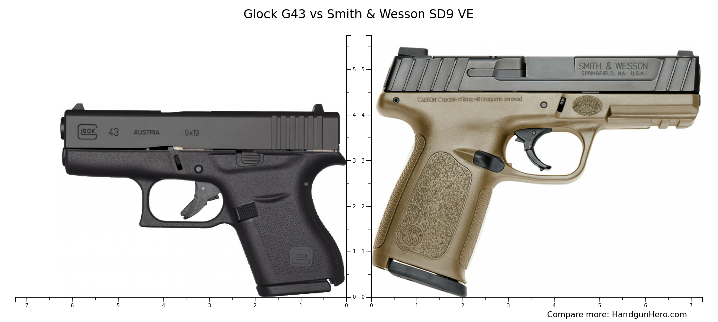 Glock G43 Vs Smith And Wesson Sd9 Ve Size Comparison Handgun Hero