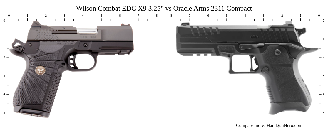 Wilson Combat EDC X9 3.25" vs Oracle Arms 2311 Compact size comparison ...