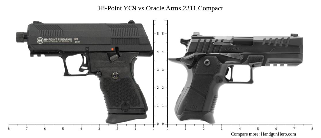 Compact Hi Point Hi-Point YC9 vs Oracle Arms 2311 Compact size comparison | Handgun Hero