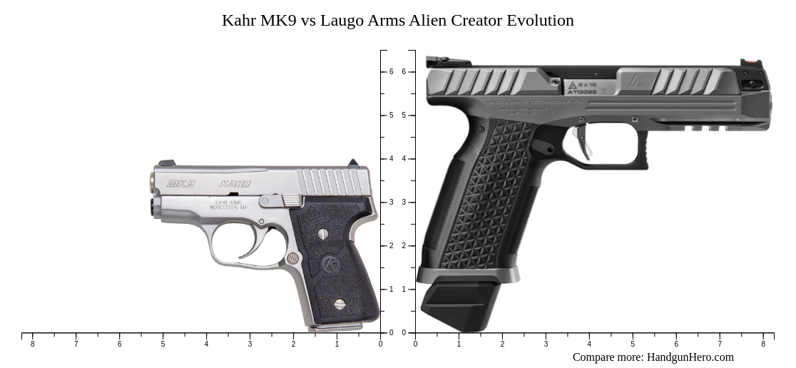 Kahr MK9 vs Laugo Arms Alien Creator Evolution size comparison