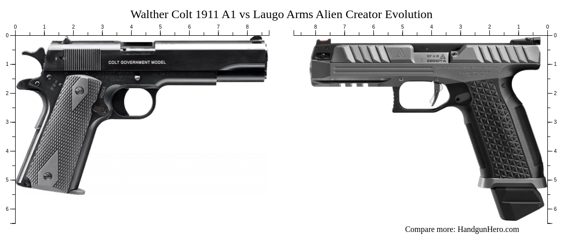 Walther Colt 1911 A1 vs Laugo Arms Alien Creator Evolution size ...