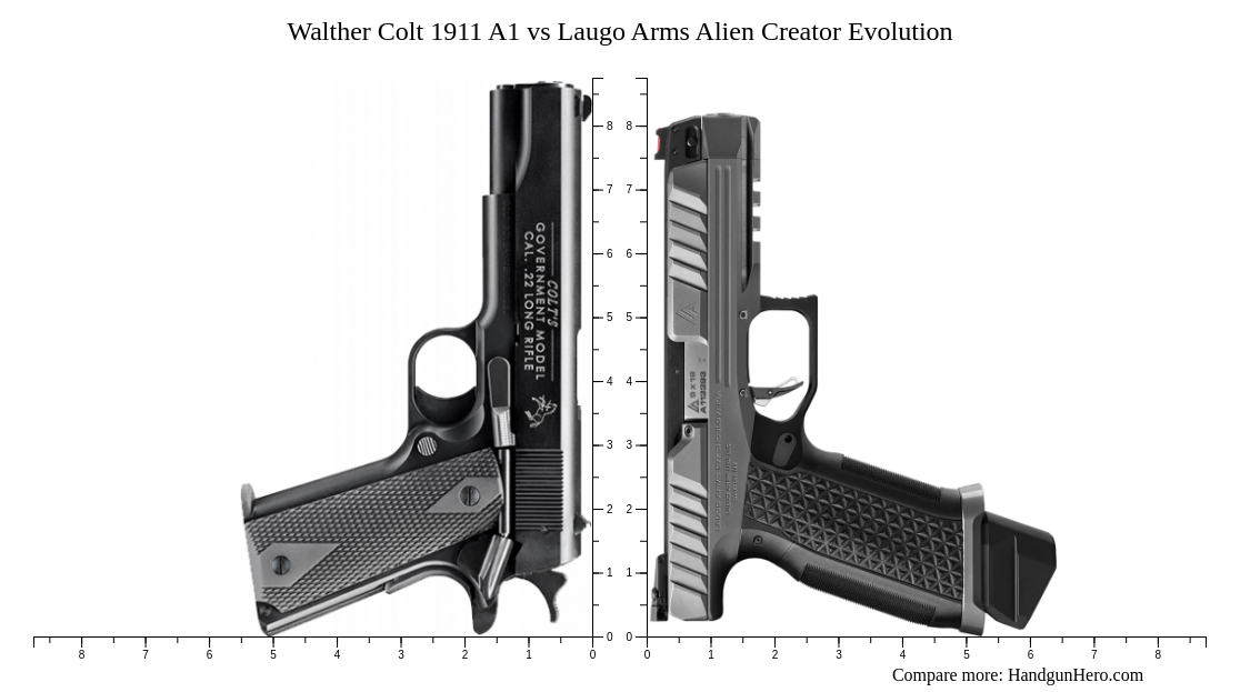 Walther Colt 1911 A1 vs Laugo Arms Alien Creator Evolution size ...