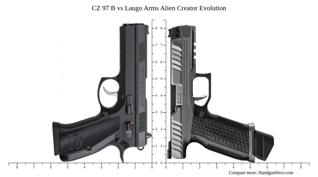 CZ 97 B vs Laugo Arms Alien Creator Evolution size comparison | Handgun ...