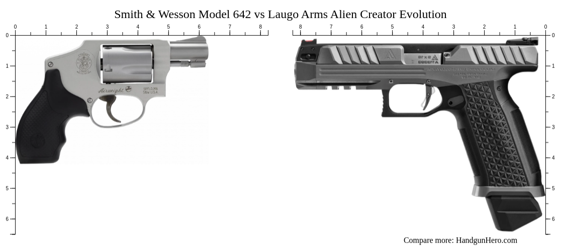 Smith & Wesson Model 642 vs Laugo Arms Alien Creator Evolution size ...