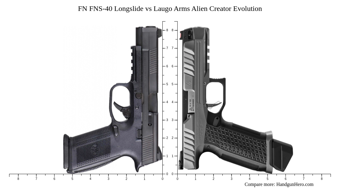 FN FNS-40 Longslide vs Laugo Arms Alien Creator Evolution size ...