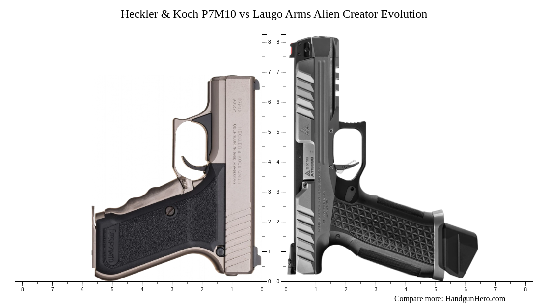 Heckler & Koch P7M10 vs Laugo Arms Alien Creator Evolution size ...