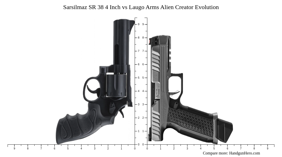 38 Inches Sarsilmaz SR 38 4 Inch vs Laugo Arms Alien Creator Evolution size ...