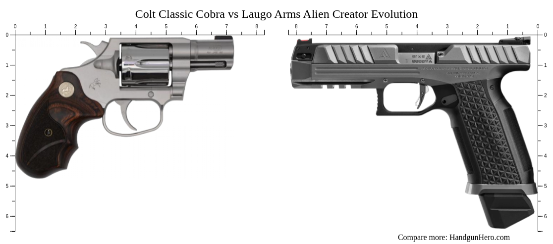 Colt Classic Cobra vs Laugo Arms Alien Creator Evolution size ...