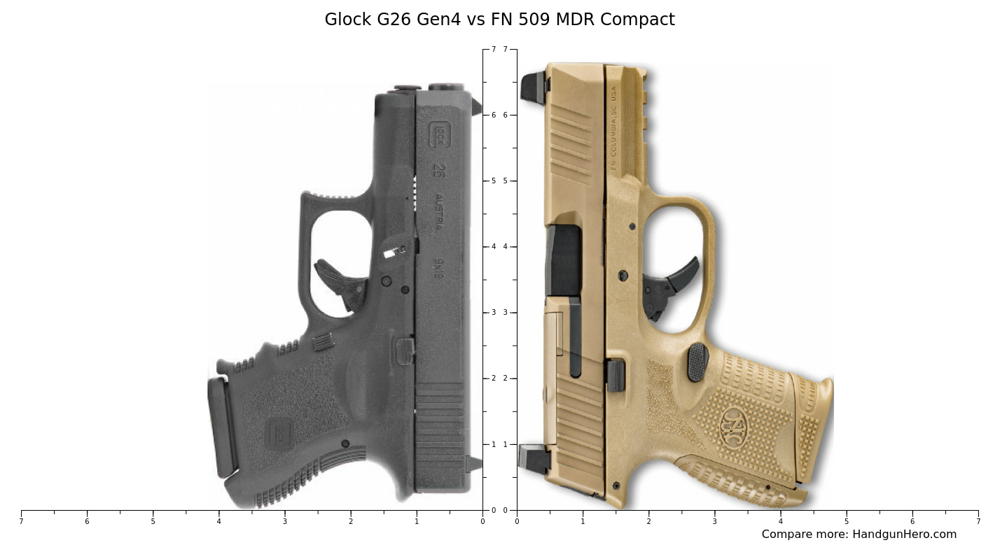 Fn Mdr Compact Vs Glock G Gen Mos Size Comparison Handgun Hero | Hot ...