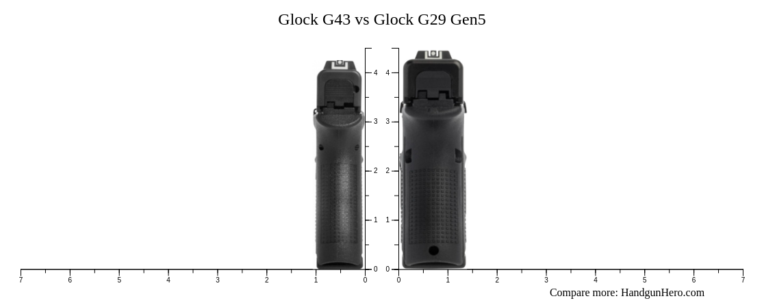 Glock G43 Vs Glock G29 Gen5 Size Comparison 