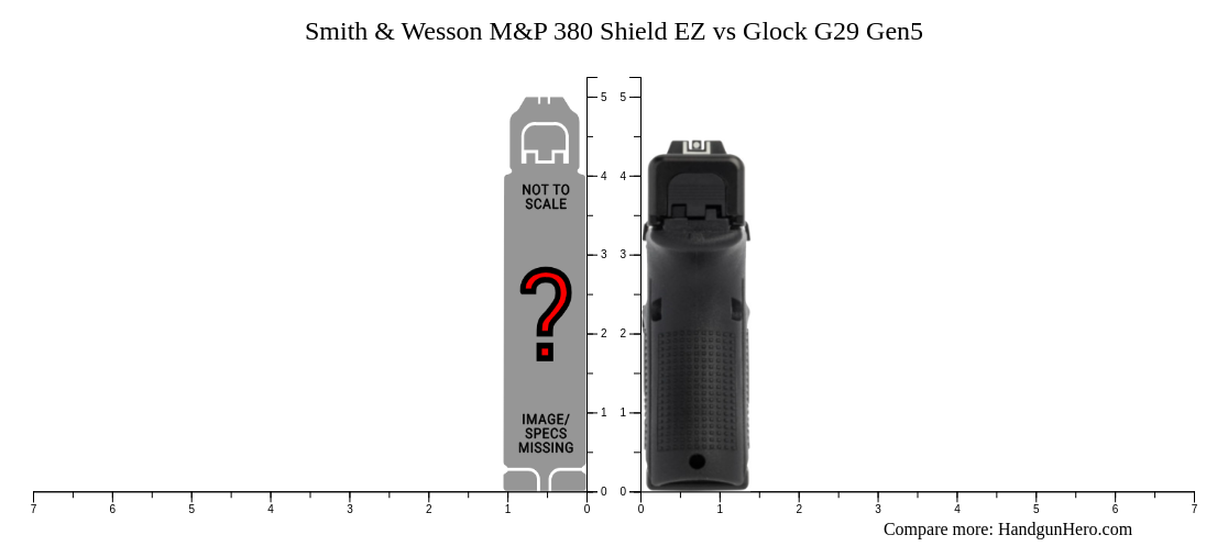 Smith & Wesson M&P 380 Shield EZ vs Glock G29 Gen5 size comparison ...