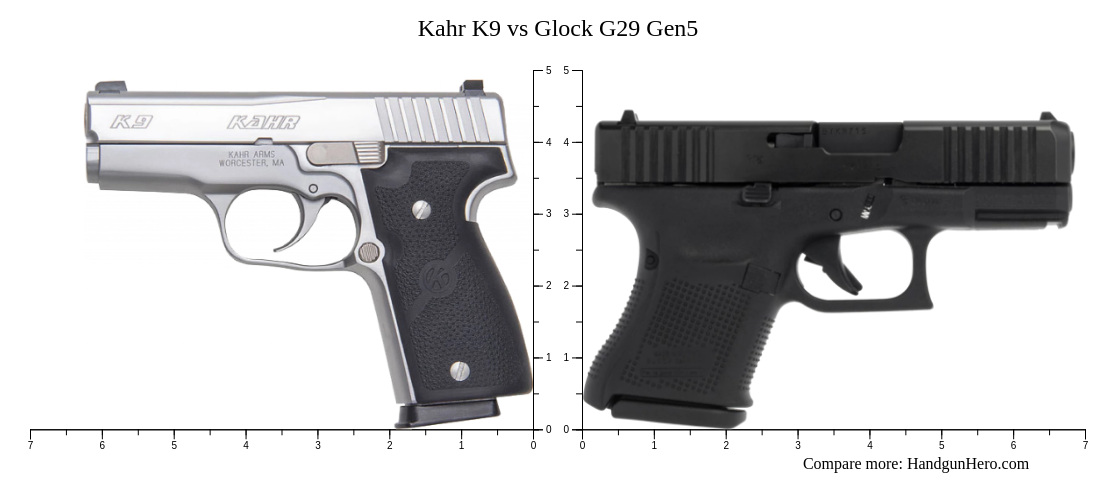 Kahr K9 vs Glock G29 Gen5 size comparison | Handgun Hero