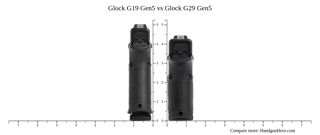 Glock G19 Gen5 vs Glock G29 Gen5 size comparison | Handgun Hero