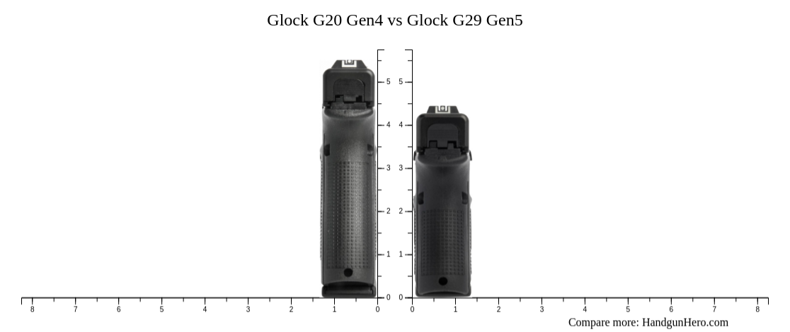 Glock G20 Gen4 vs Glock G29 Gen5 size comparison | Handgun Hero