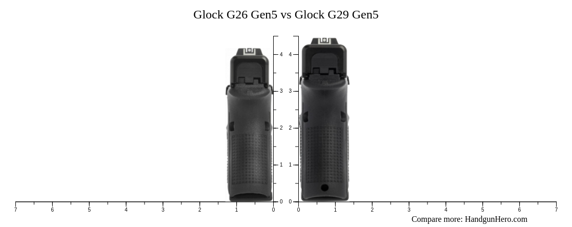 Glock G26 Gen5 vs Glock G29 Gen5 size comparison | Handgun Hero