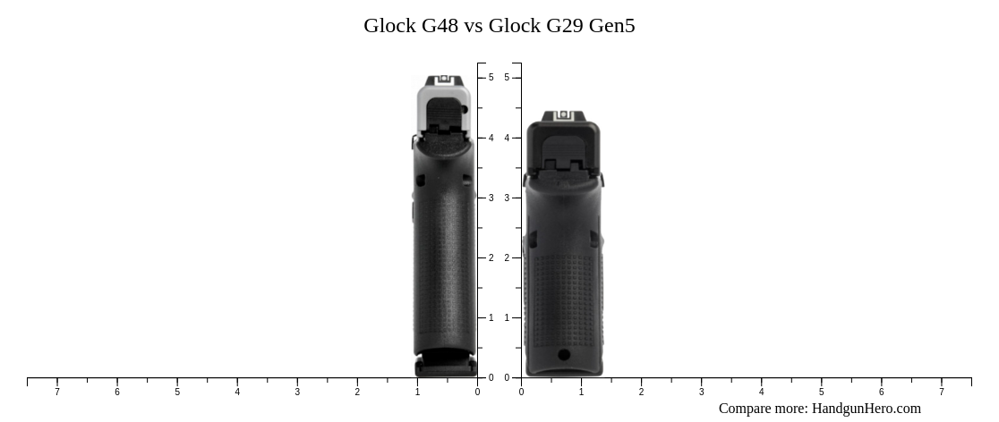 Glock G48 vs Glock G29 Gen5 size comparison | Handgun Hero