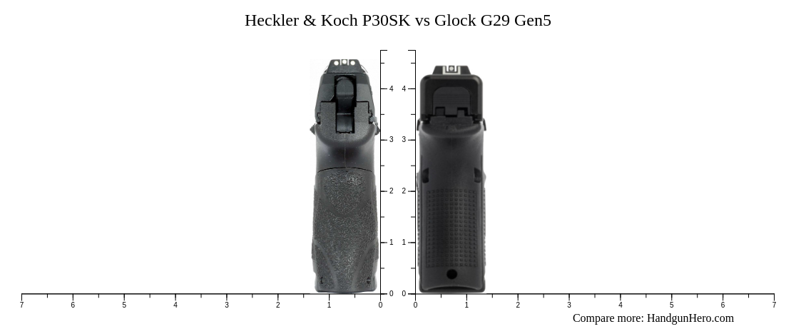 Heckler & Koch P30SK vs Glock G29 Gen5 size comparison | Handgun Hero