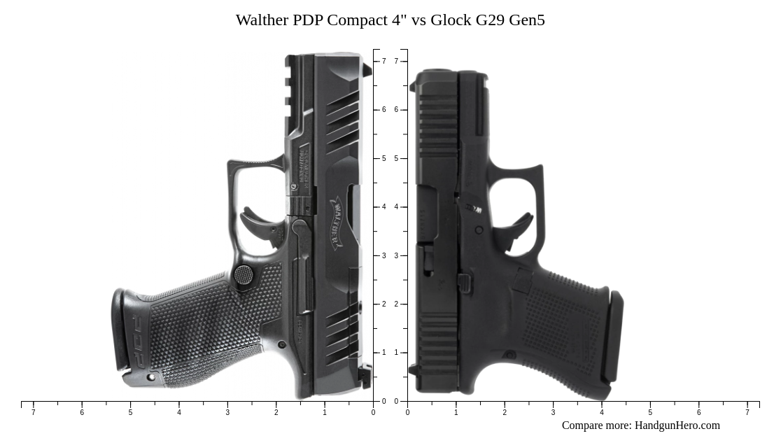 Walther PDP Compact 4