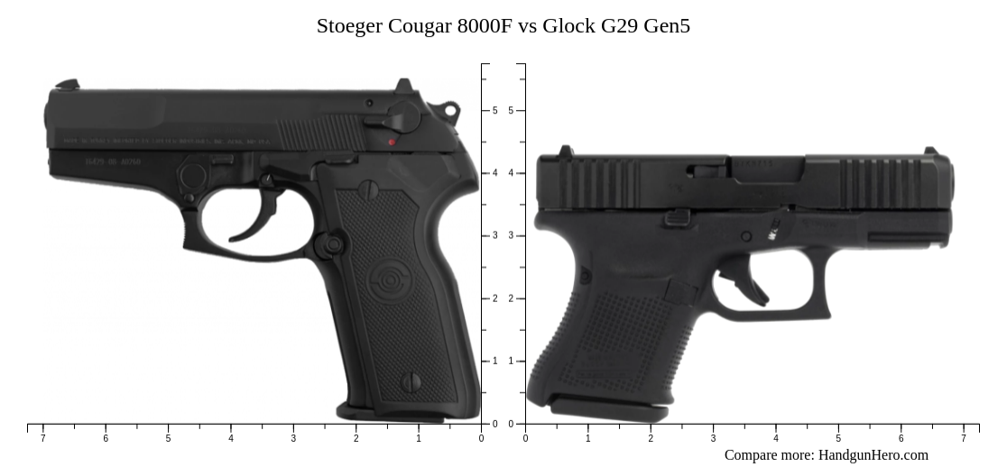 Stoeger Cougar 8000f Vs Glock G29 Gen5 Size Comparison Handgun Hero