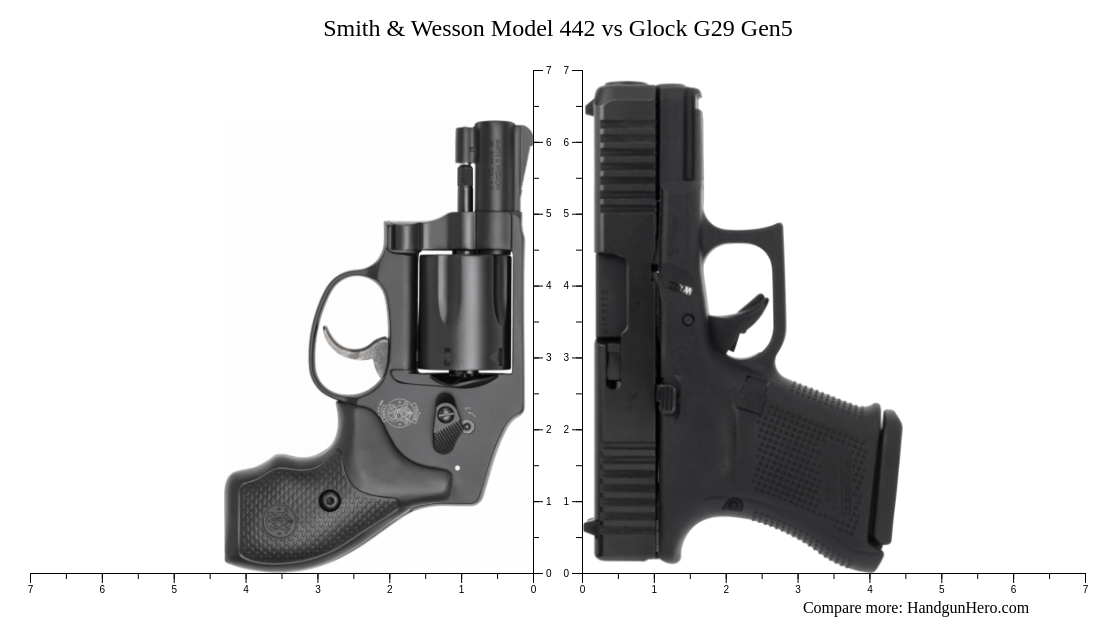 Smith & Wesson Model 442 vs Glock G29 Gen5 size comparison | Handgun Hero