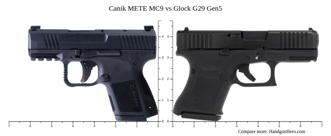 Canik METE MC9 vs Glock G29 Gen5 size comparison | Handgun Hero