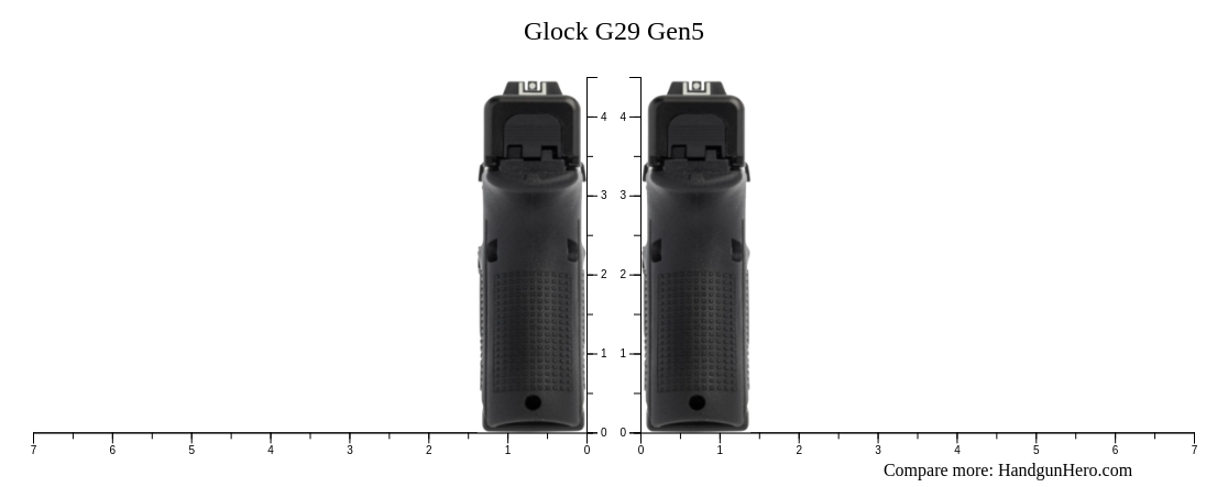 Compare Glock G29 Gen5 Size Against Other Handguns 