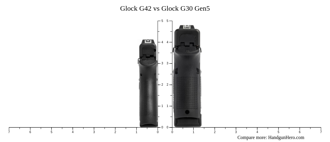 Glock G42 Vs Glock G30 Gen5 Size Comparison 