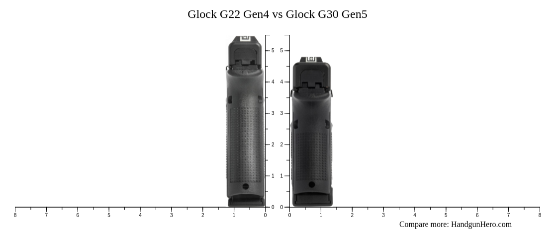 Glock G22 Gen4 vs Glock G30 Gen5 size comparison | Handgun Hero