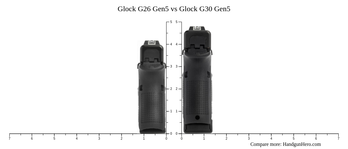 Glock G26 Gen5 vs Glock G30 Gen5 size comparison | Handgun Hero