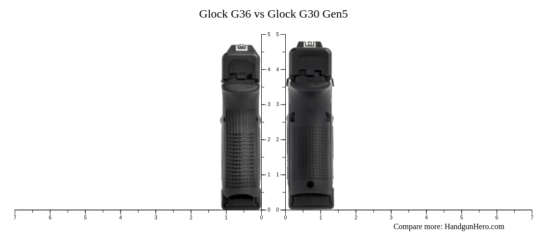 Glock G36 vs Glock G30 Gen5 size comparison | Handgun Hero