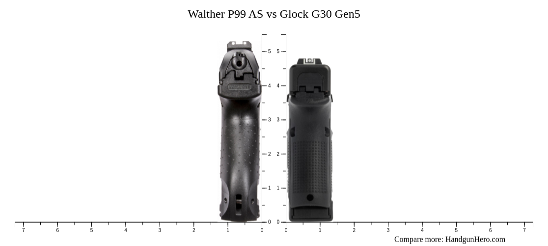 Walther P99 AS vs Glock G30 Gen5 size comparison Handgun Hero