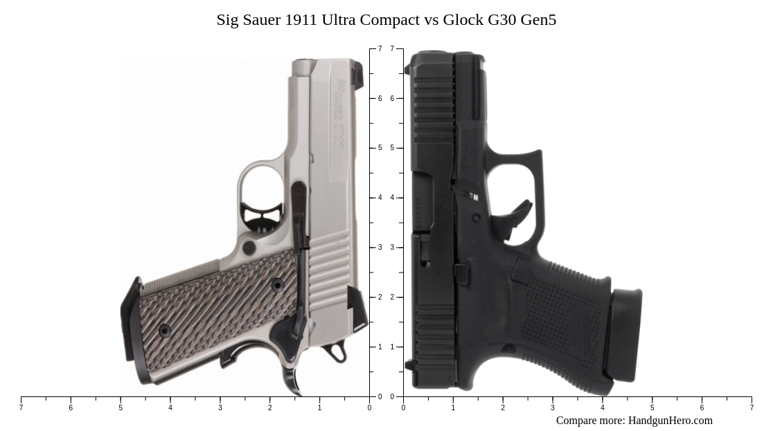 Sig Sauer 1911 Ultra Compact vs Glock G30 Gen5 size comparison ...